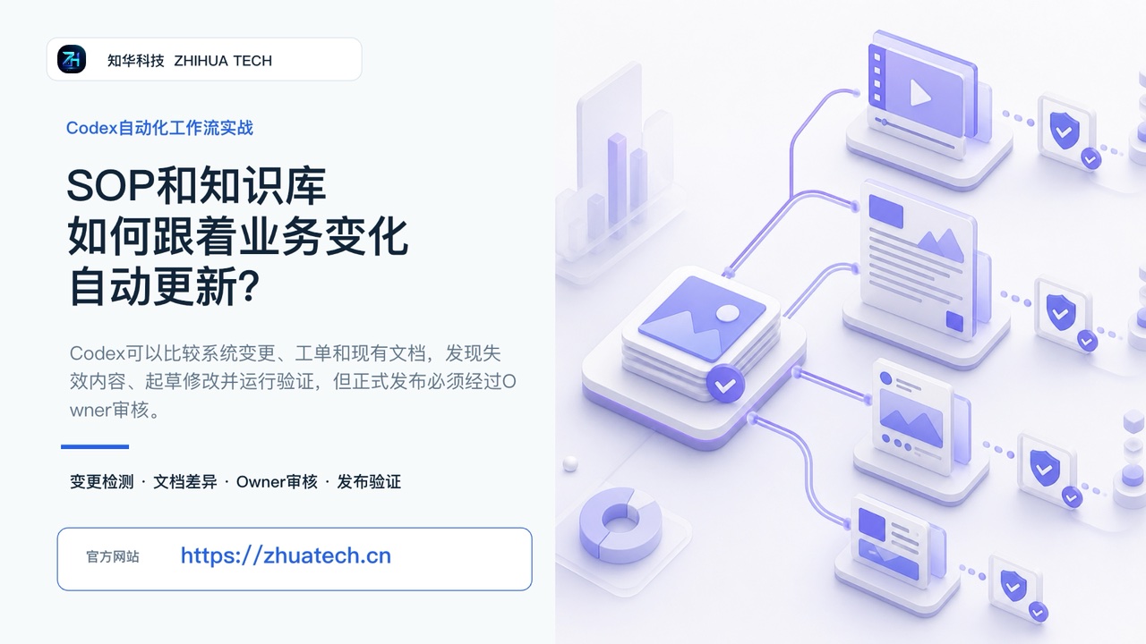 SOP和知识库如何跟着业务变化自动更新视频封面