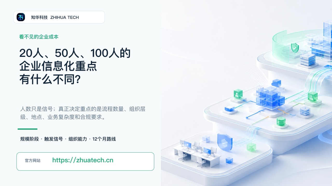 企业信息化常见问题及解决方案视频课程封面