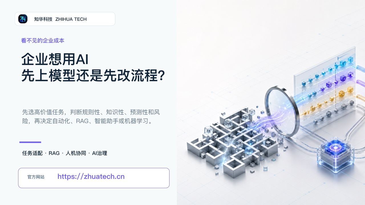 企业想用AI，应该先上模型还是先改流程视频封面