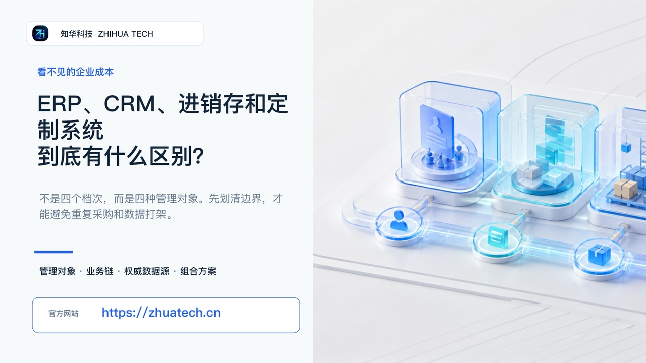 ERP、CRM、进销存和定制系统到底有什么区别视频封面