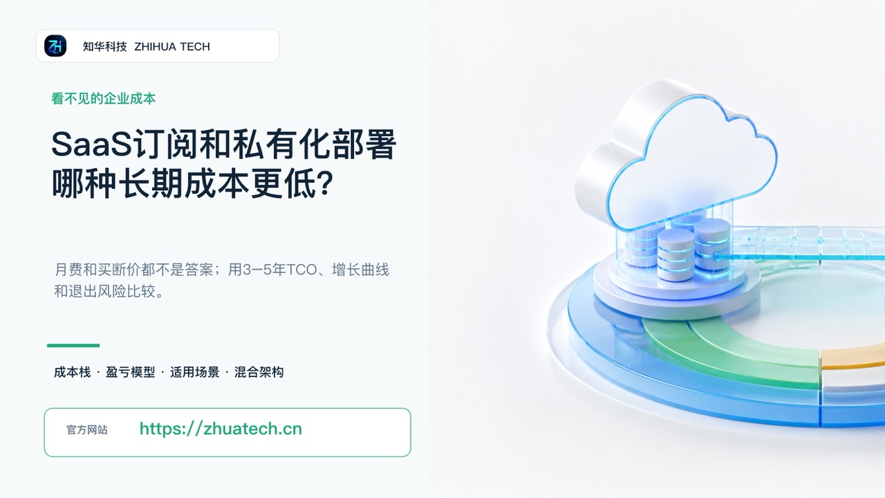 SaaS订阅和私有化部署哪种长期成本更低视频封面