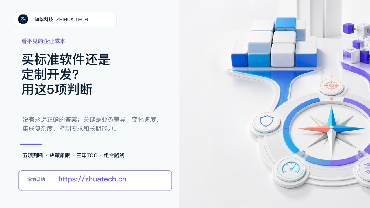 买标准软件还是定制开发，用这5项判断视频封面
