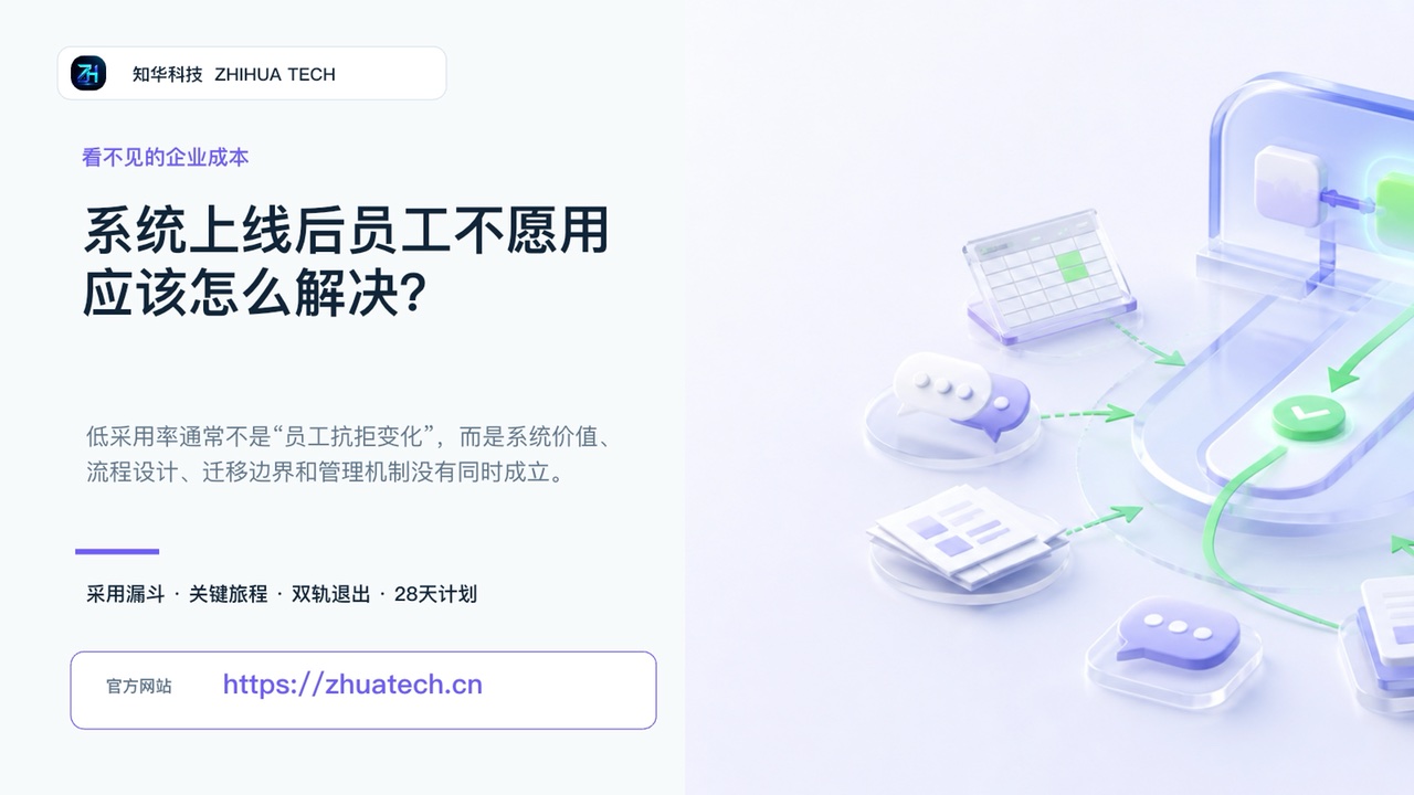 系统上线后员工不愿用，应该怎么解决视频封面