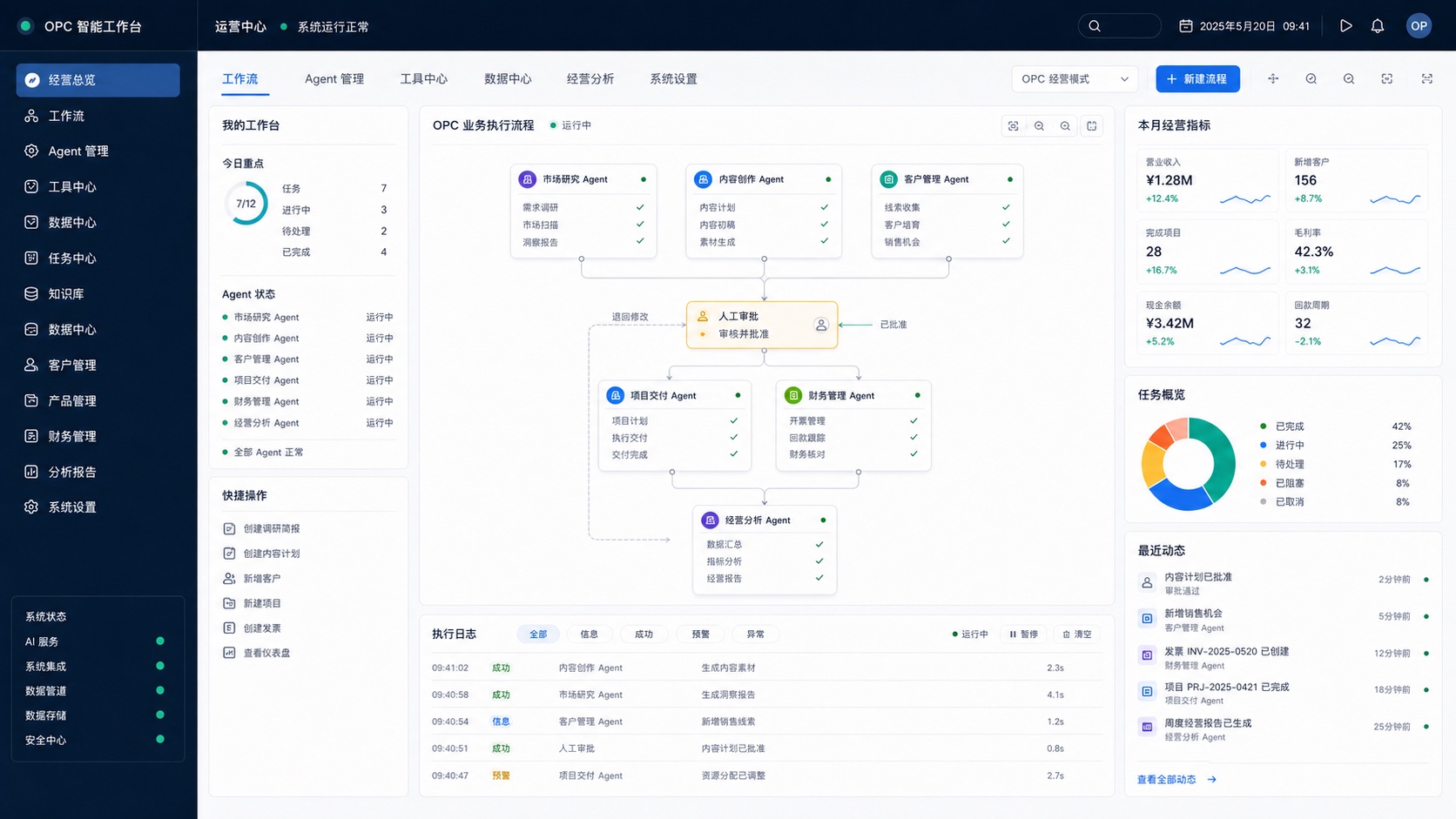 OPC 一人公司如何借助 AI Agent 建立个人经营系统?
